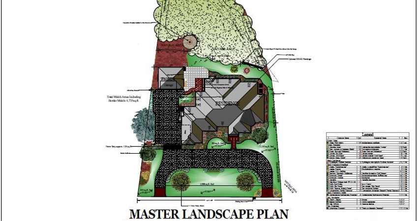 Master Landscape plan drawing